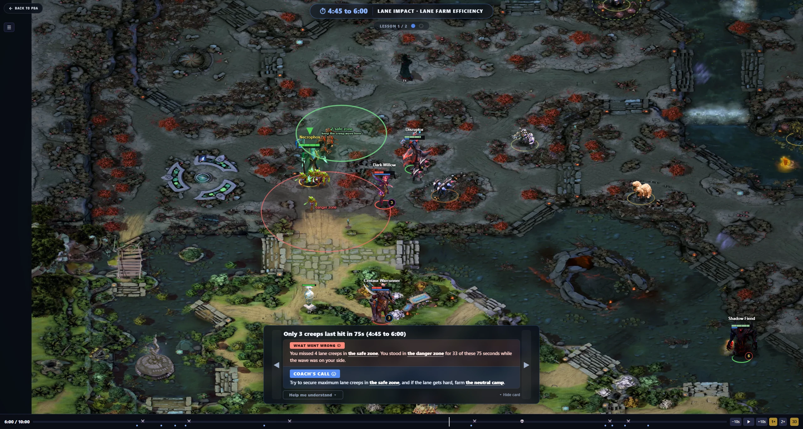 Post-match laning review from 4:45 to 6:00 showing Necrophos, marked safe and danger zones, a replay timeline and coaching advice about missed last hits.